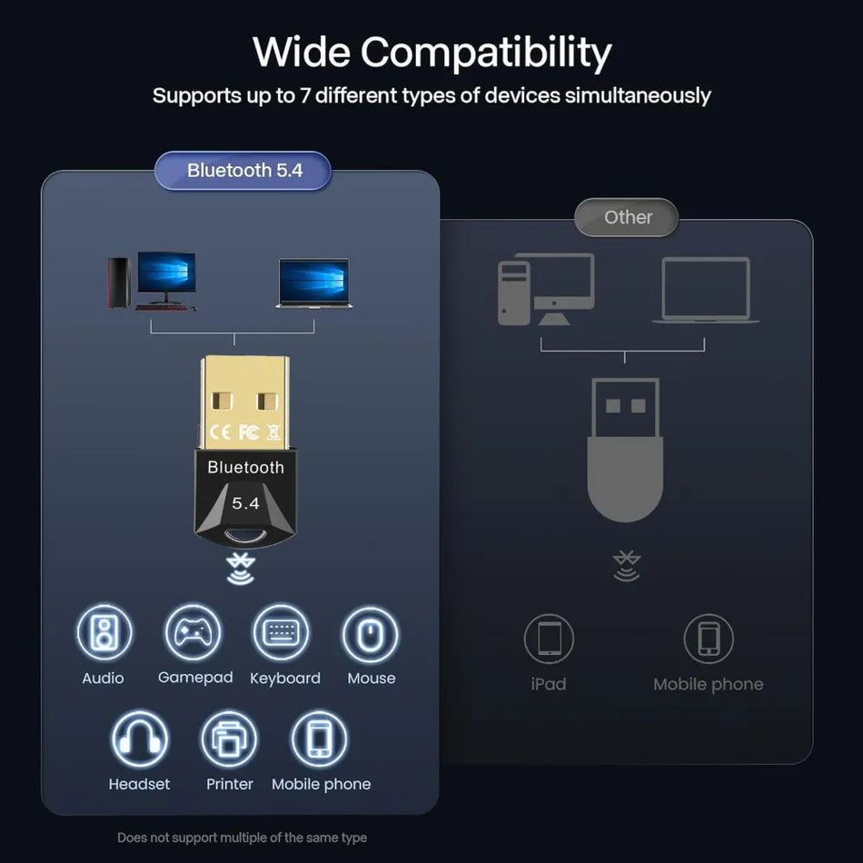 Wireless USB Bluetooth 5.4 Dongle
